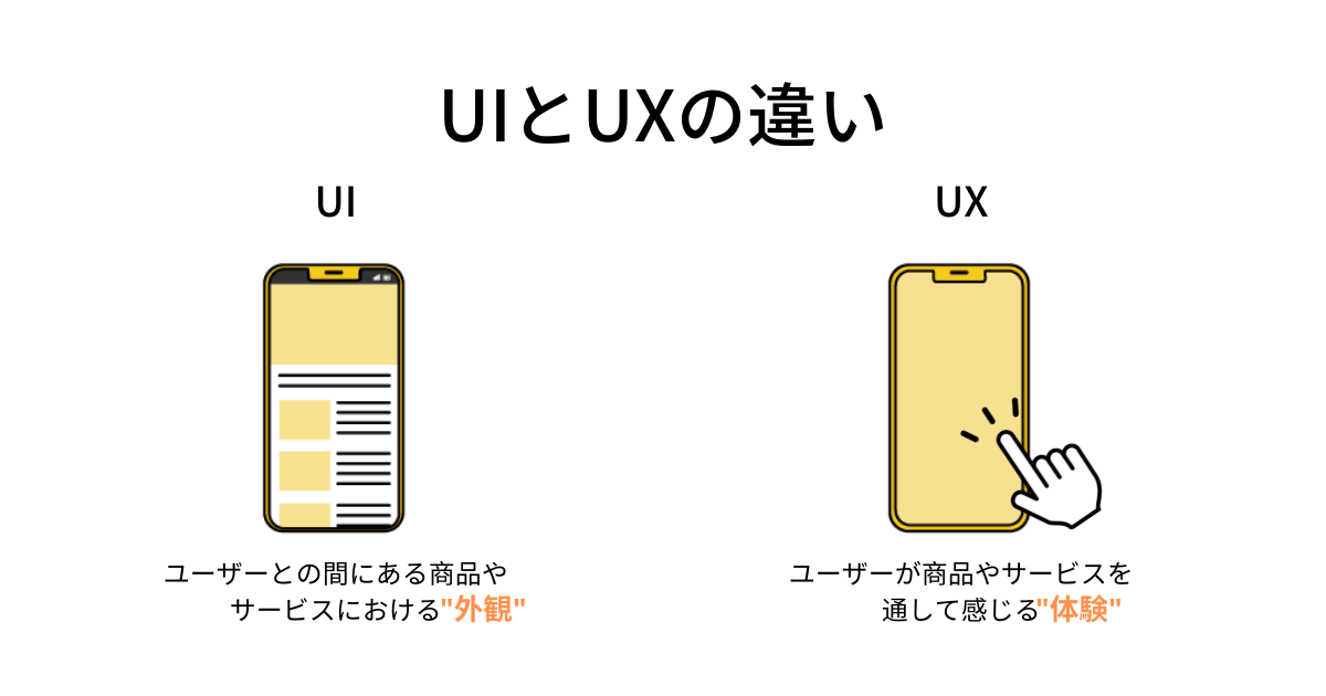 Uiuxとは？uiuxデザイナーの仕事内容や求められるスキルを解説！ Rayme（レイミー）